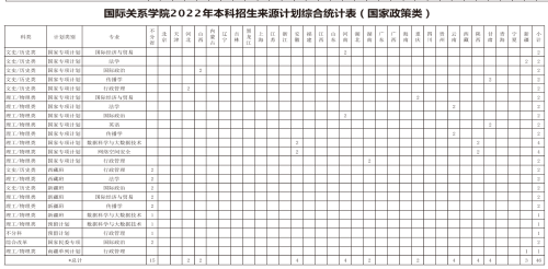 星空彩票精准计划app2022年本科招生计划（国家政策类）