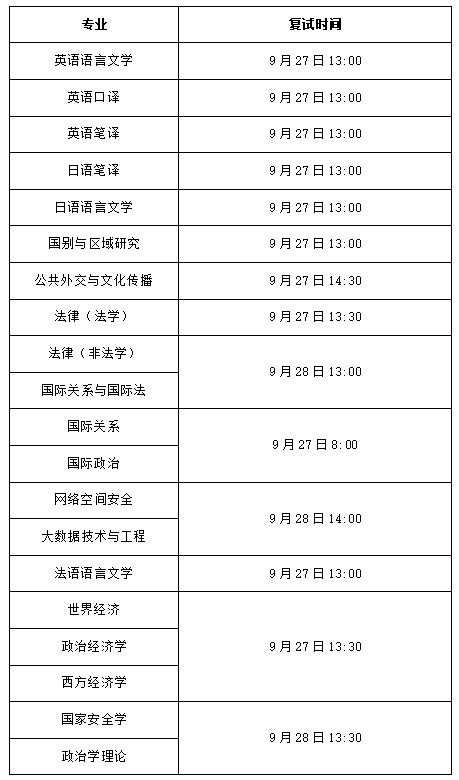 推免复试时间截图